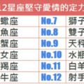 12星座堅守愛情的定力