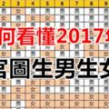 如何看懂2017年清宮圖生男生女表