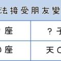 朋友變情人？這些星座真的「沒辦法」！害怕最後「失去」愛情也失去友情！