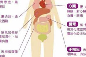 脹氣是萬病之源！教你1招趴著消氣