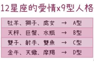 【9型人格x星座】12星座在「愛情」上的表現，都對應到哪種「人格」特質了？天蠍竟然....