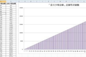 你的歪理竟然是我該奉行的真理？