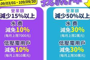 中央紓困方案再加碼！水電費優惠、減免方案出爐