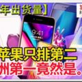 【2017年Q3出貨量】iphone排第二　亞洲第一是它