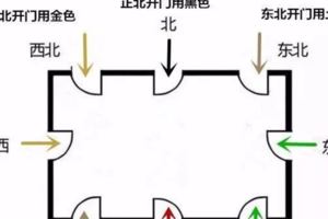 門口地墊也要講究風水，不同方位對應不同顏色
