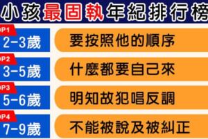 很堅持很固執的孩子，爸媽該如何溝通？