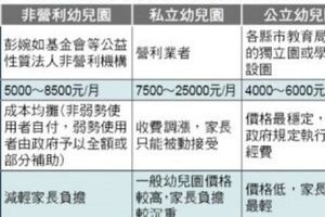 公幼是窮人、低收入家庭在讀的？疼愛孩子就該徹夜去排名校搶名額？網友：神邏輯！