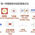 90分和98分到底有何區別？從孩子真正懂得活學活用思維導圖說起