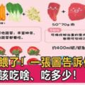 [80%]0-5歲孩子每天該吃啥、吃多少？一張圖秒懂！婆婆都說好！（建議列印出來貼在冰箱上，老人也能看懂！）