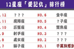 12星座有多愛「記仇」！君子報仇十年不晚，前提是先牢牢記住！第一名你真的惹不起！
