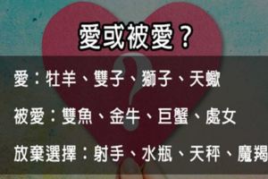 在「愛或被愛」之間，十二星座都如何選擇！到底哪種才是真正的幸福！