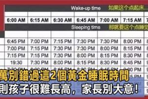 孩子錯過這2個黃金睡眠時間段，就等於錯過了黃金「增高期」！附兒童科學睡眠時間表，家長貼兒童床前提醒！