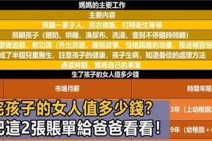 生完孩子的女人值多少錢？請把這2張帳單給爸爸看看！