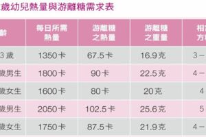 王宏哲：愛吃零食、愛吃糖，有時是教養造成