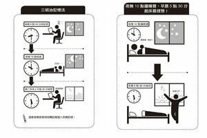 苦讀整晚忘光光？有效記憶的3個秘密