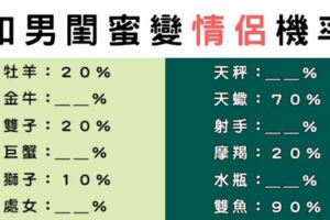 十二星座女和「男閨蜜」變情侶的機率，早已了解彼此所以更「甜蜜」！