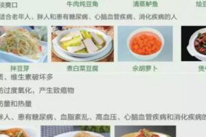 糖尿病飲食：在家、外出怎麼吃？血糖過高、過低怎麼吃？