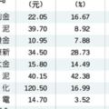 10檔大戶挺身加持籌碼穩