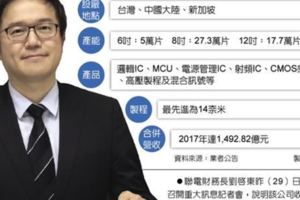 聯電強化全球布局160億收購日半導體廠