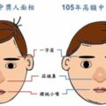 買彩券之前請先照照鏡子　台彩公布「財神爺偏愛面相」小眼睛機會大