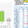 全台陸續湧現「棄韓挺郭」潮 高雄藍議員倒戈原因曝光！