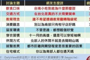 南北生活大不同！解密台灣各區生活型態差異，南部人真的吃比較甜？