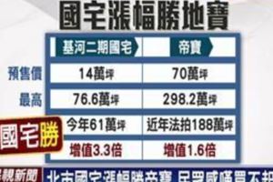 北市國宅漲幅勝帝寶民眾感嘆買不起