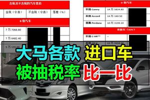 大馬各款進口車，被抽稅率比一比！