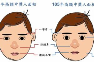 買彩券之前請先照照鏡子　台彩公布「財神爺偏愛面相」小眼睛機會大