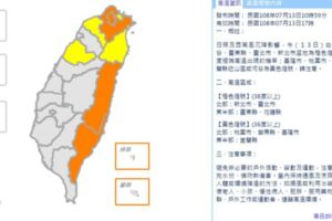 好熱！台東飆39度高溫 雙北等8縣市亮橙色、黃色燈號