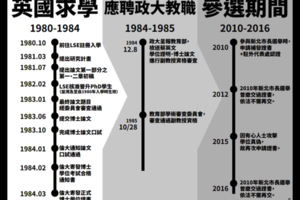 蔡英文論文門6大疑點 總統府一次說清楚