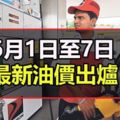 油價下價咯【6月1日最新】