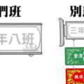 12個「那些年我們一起經歷過的校園大小事」，最記得的就是掛在班牌下的獎牌！