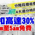 「擁堵費」取代！4大道現有收費機制！晚上11時至凌晨5時完全免費！