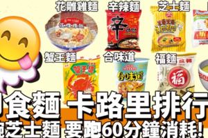 速食麵卡路裡！14款超巿常見款式＋營養師拆解3大迷思