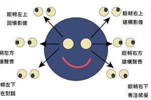 一招「眼球讀心術」讓你精準看出對方在想什麼，說謊、性幻想等等全都能當場看破！