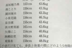 LoveLiver教師出了一道數學題，被日網友吐槽：日本要完啦！