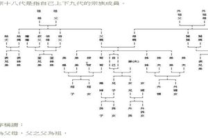 明明是親戚，卻老是不知如何稱呼？不知道的，趕快收藏吧!