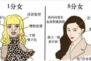 網友統計「1到10分女人」你敢給自己打幾分？