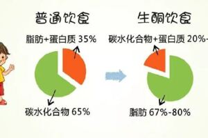 低碳生酮飲食適合人人都適合嗎？營養師告訴你是怎麼回事