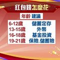 台高中生大賺比特幣 一次付清紐約大學600萬學費