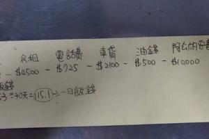 22K孝女一頓飯只花40元…還求更省！網看完支出明細全哭了