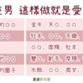 當12星座男允許你「觸碰」這5個地方時，表示他對你動了「真感情」！