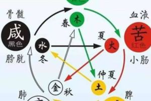敲膽經，最簡單實用的養生之道····