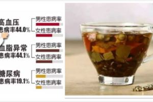 這杯茶幫你降「三高」，不妨試試！「三高症」（即高血壓、高血糖和高血脂）