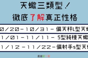 天蠍座有三種個性，Ｌ、Ｓ、ｓ各有不同性子！你是哪一種？