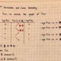 功德無量的「微積分筆記」　交大生寫得超工整：小時後學過書法