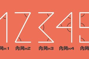 大家習以為常的「阿拉伯數字」竟然有這麼一段奇趣的演變史，再次證明古人的智慧根本無上限！