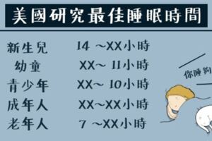 睡夠8小時才算好？照這個「年齡表」睡才科學！看你該睡多久