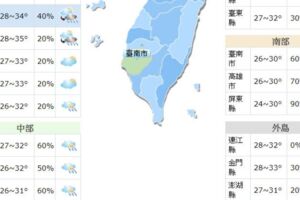 雨彈再炸4天 氣象專家：下周五颱風生成機率高